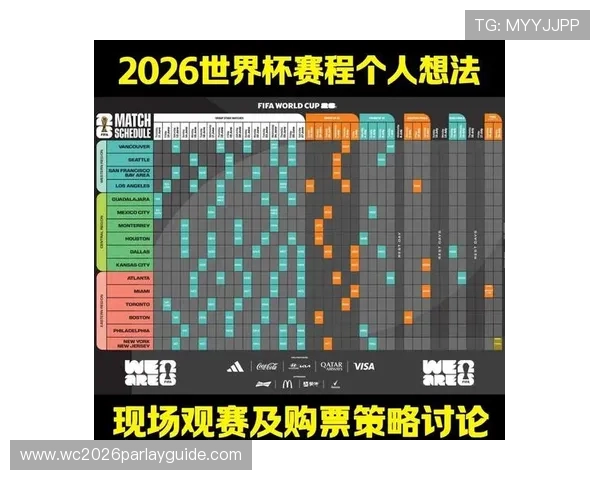 2026年世界杯赛制创新带来的观赛体验提升与赛事精彩预期