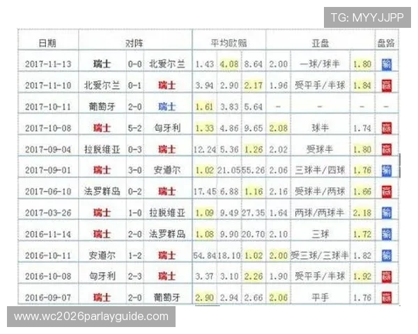 关注世界杯预选赛积分榜500体育平台带你掌握每场比赛的关键战况 关注世界杯预选赛积分榜500体育平台带你掌握每场比赛的关键战况